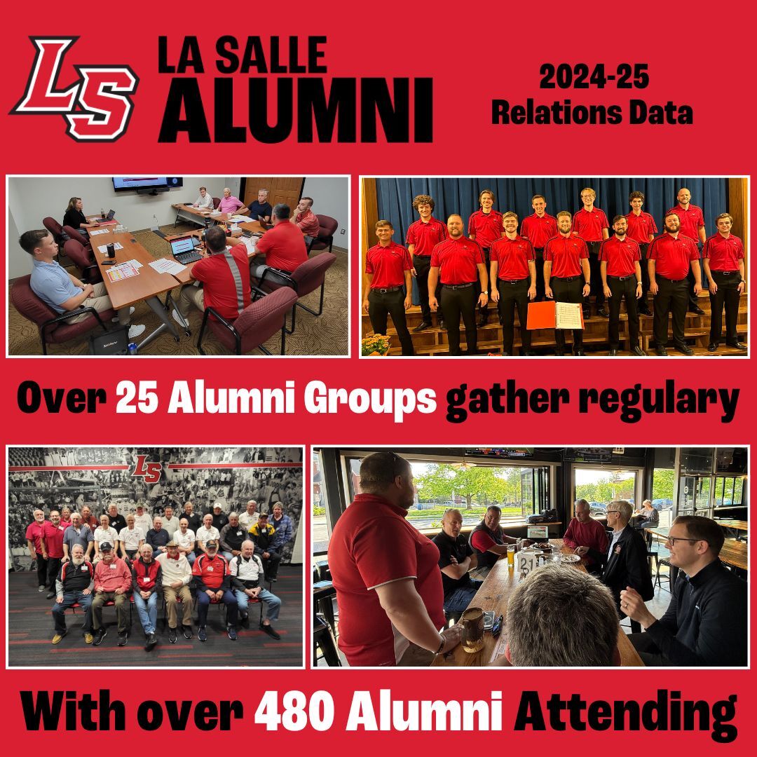 Alumni Relations Data 2024-25 2